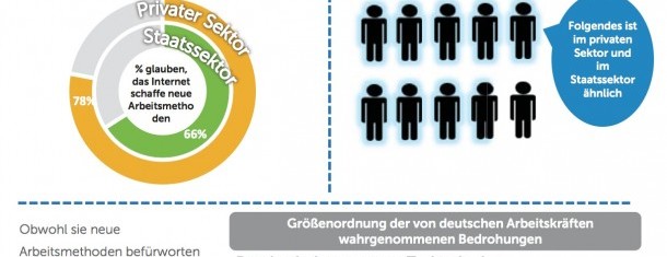 Trends wohin man blickt – The Evolving Workforce