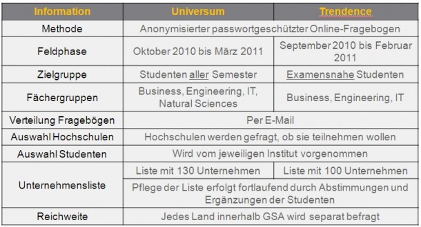 vergleichuniversumtrendence