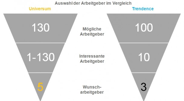 vergleichuniversumtrendence_funnel
