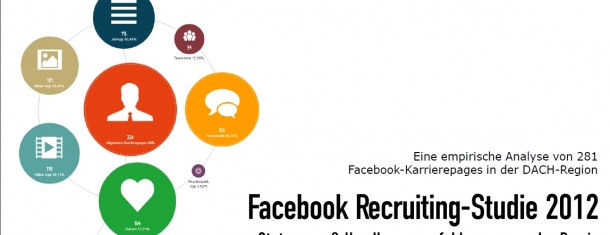 Die Atenta Facebook-Recruiting-Studie 2012