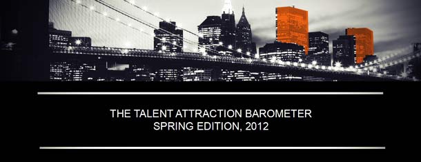 Talent-Attraction-Barometer von Universum: Trend im Employer-Branding geht klar zu Social-Media