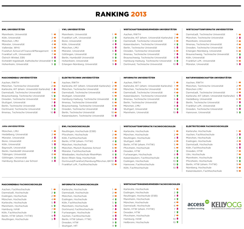 hochschuleranking_2013_rankings