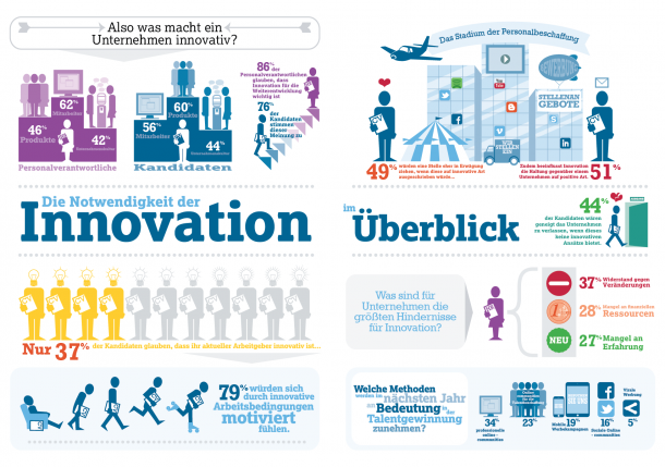 innovation imperitive print infographic_German Translation_V002_lores