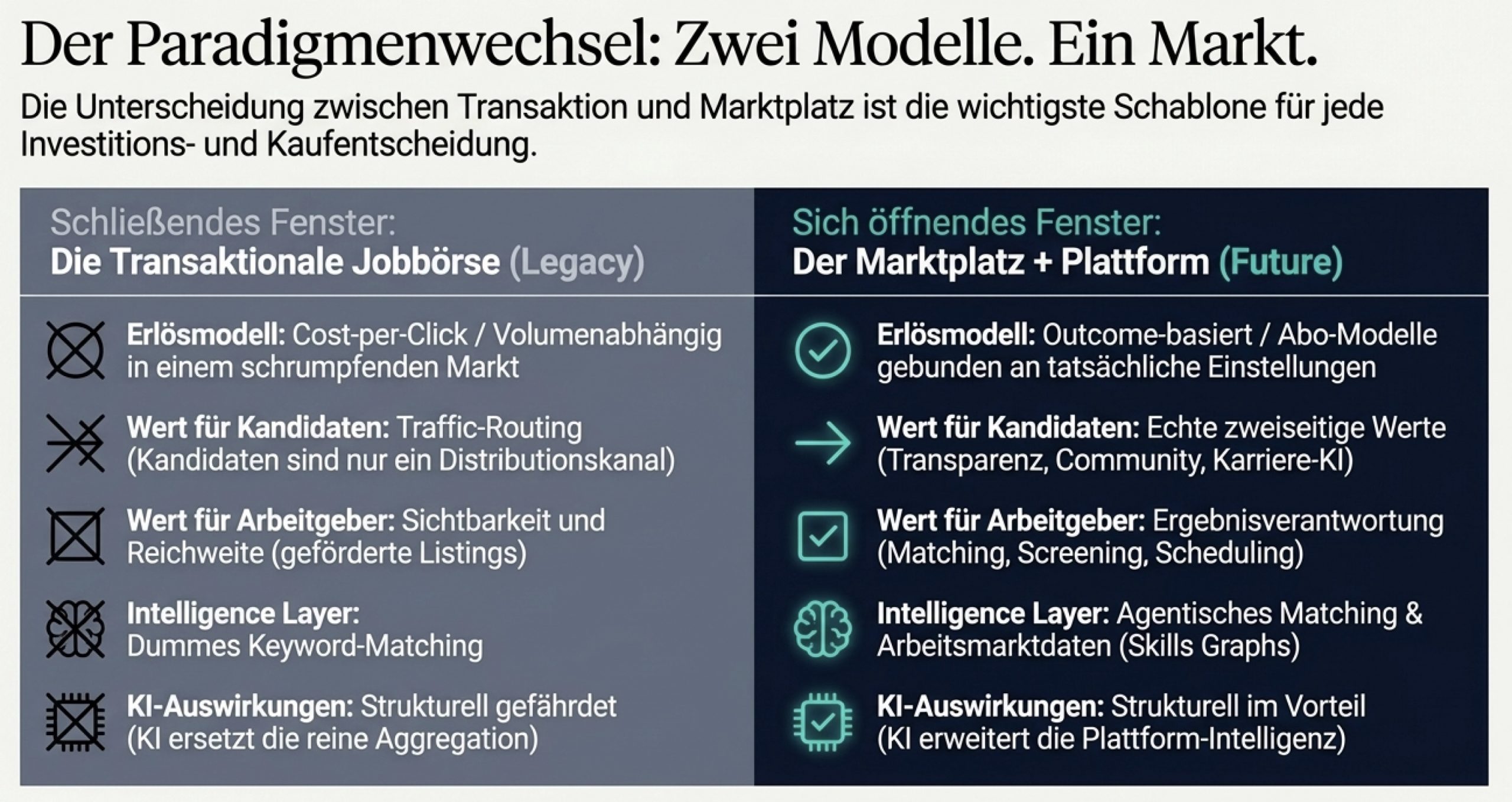 Nachruf auf die Jobbörse: Warum das Milliardengeschäft mit Klicks 2026 endgültig kollabiert