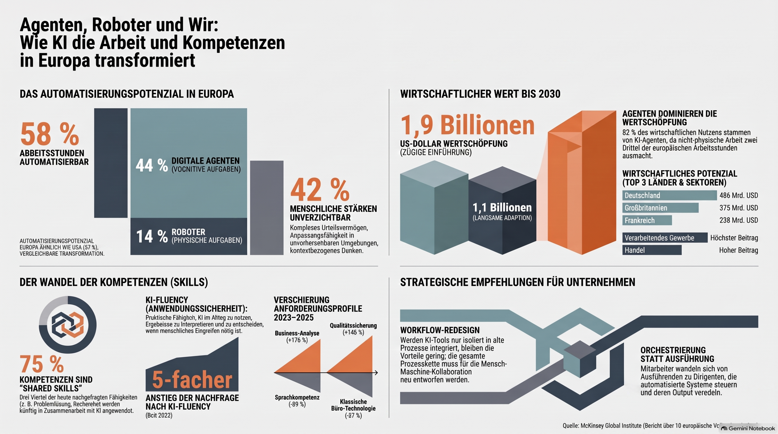 Die KI-Revolution in Europa: 5 Erkenntnisse, die unsere Arbeitswelt bis 2030 völlig neu definieren